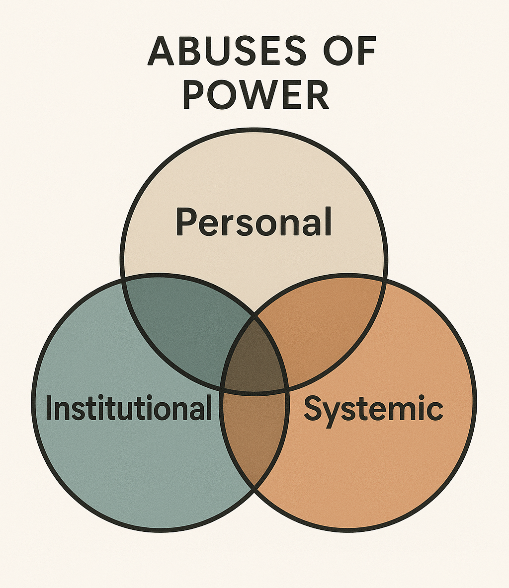 Abuses of Power